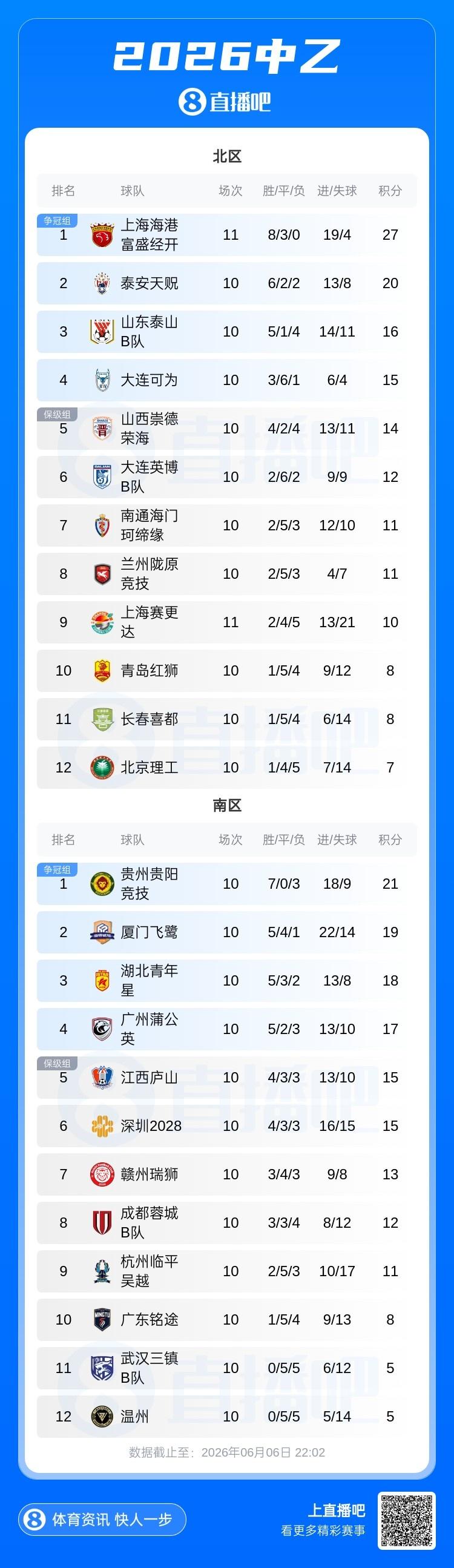 媒体人：德甲中游队年营收约1.5亿欧 中超营收最缺电视转播和卖人